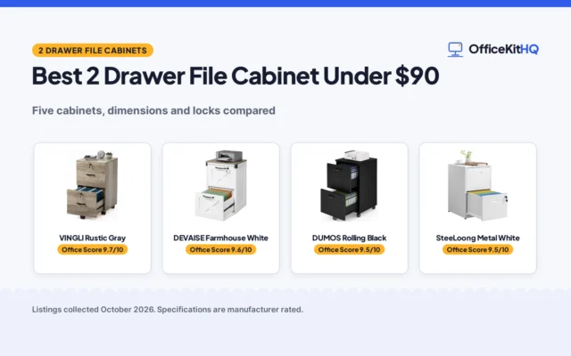 Best 2 Drawer File Cabinet Under $90 (2026): Compared