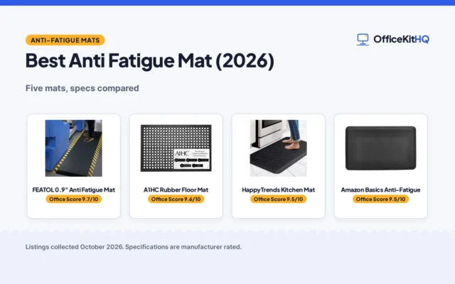 Best Anti Fatigue Mat (2026): 5 Compared for Standing Desks