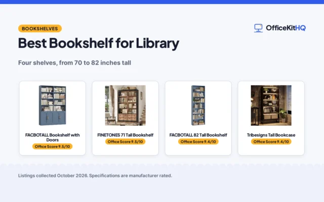 Best Bookshelf for Library (2026): 4 Compared