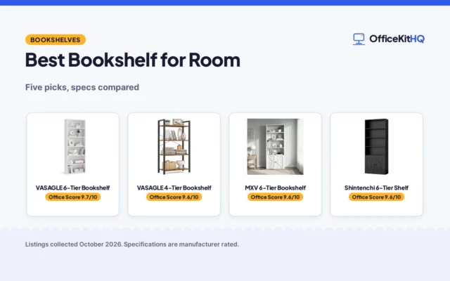 Best Bookshelf for Room (2026): 5 Picks Compared