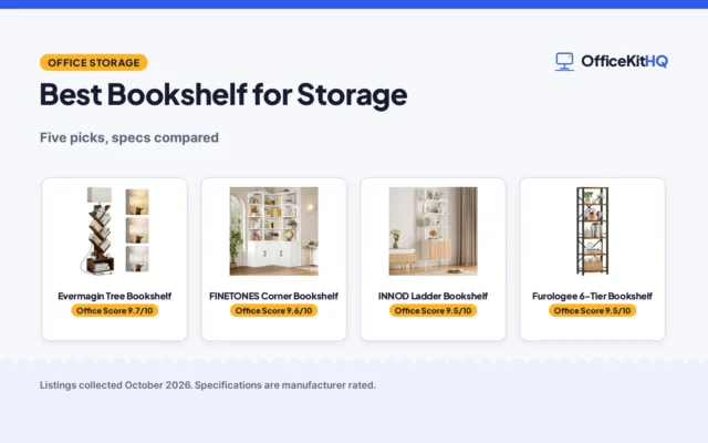 Best Bookshelf for Storage (2026): 5 Compared