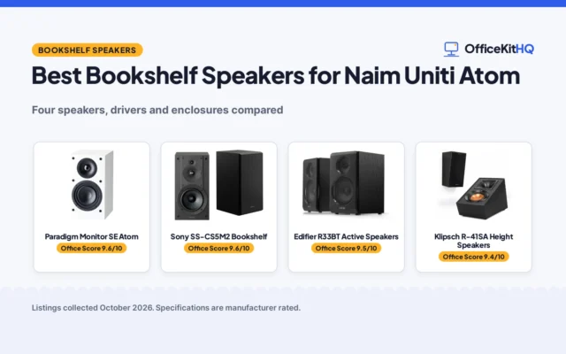 Best Bookshelf Speakers for Naim Uniti Atom (2026): 4 Picks