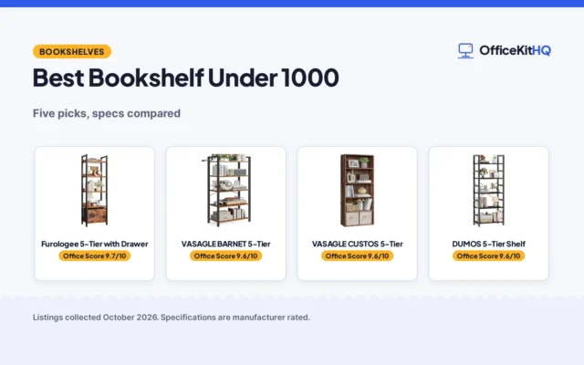 Best Bookshelf Under 1000: 5 Storage Picks Compared