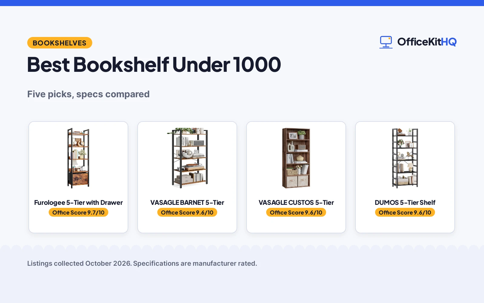 Best Bookshelf Under 1000: 5 Storage Picks Compared