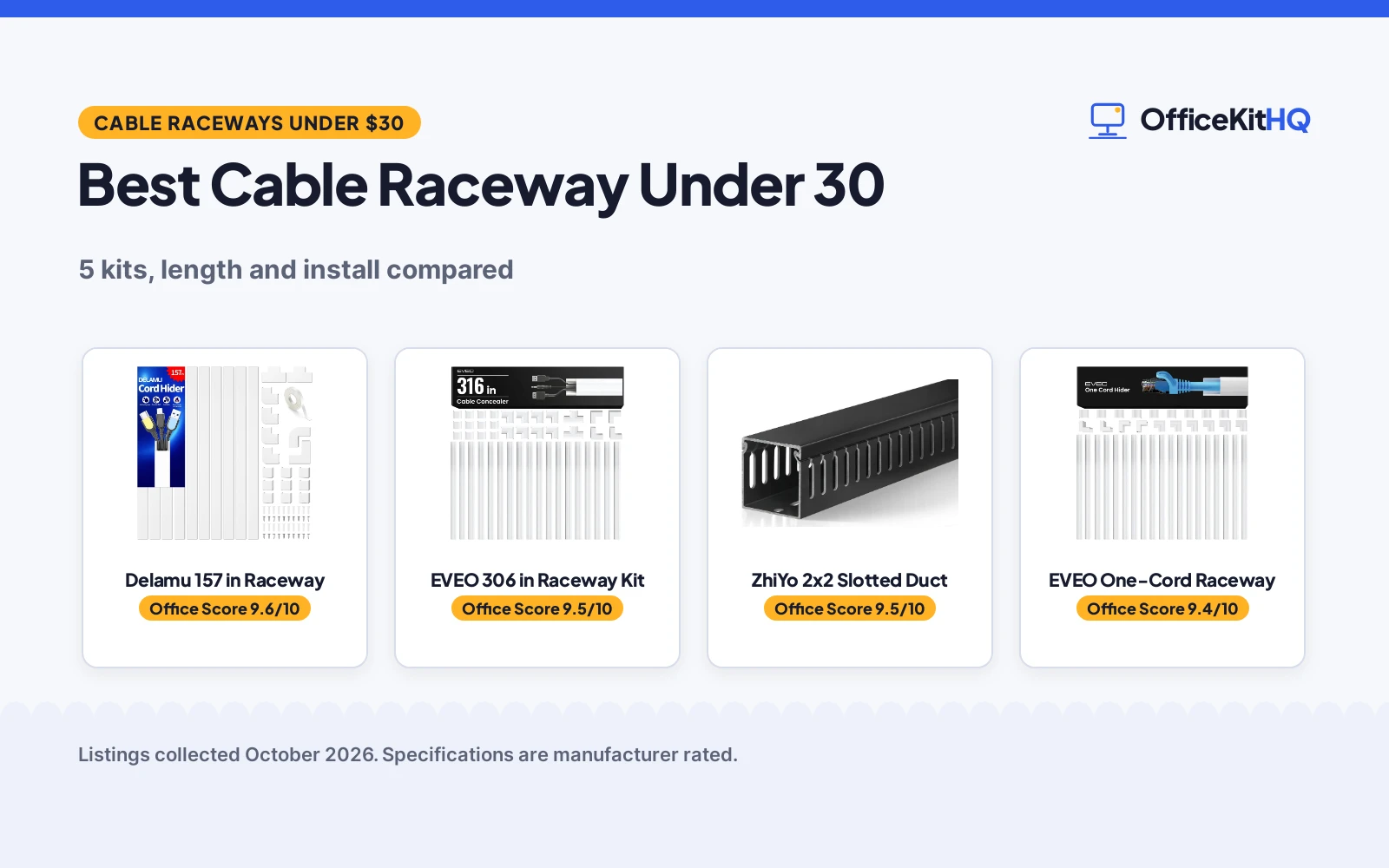 Best Cable Raceway Under 30 (2026): 5 Kits Compared
