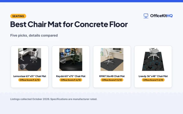 Best Chair Mat for Concrete Floor (2026): 5 Compared