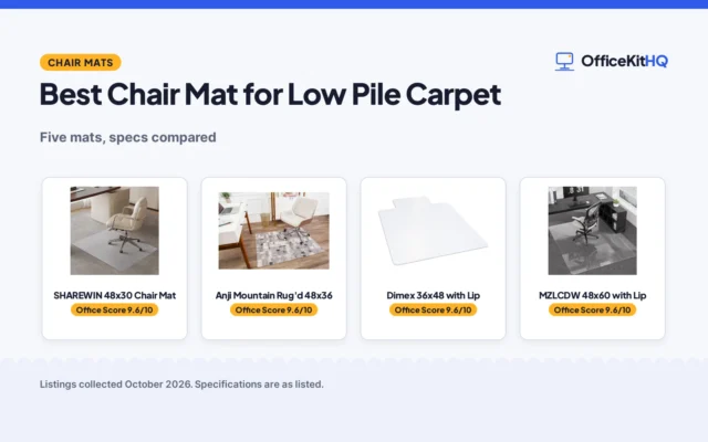 Best Chair Mat for Low Pile Carpet (2026): 5 Compared