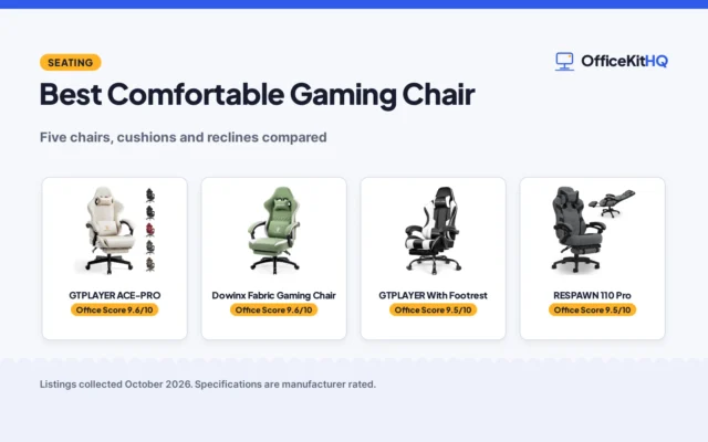 Best Comfortable Gaming Chair (2026): 5 Compared