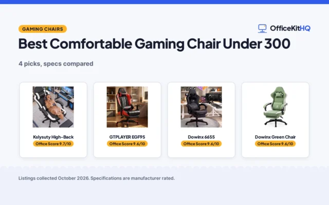 Best Comfortable Gaming Chair Under 300 (2026): 4 Picks Compared