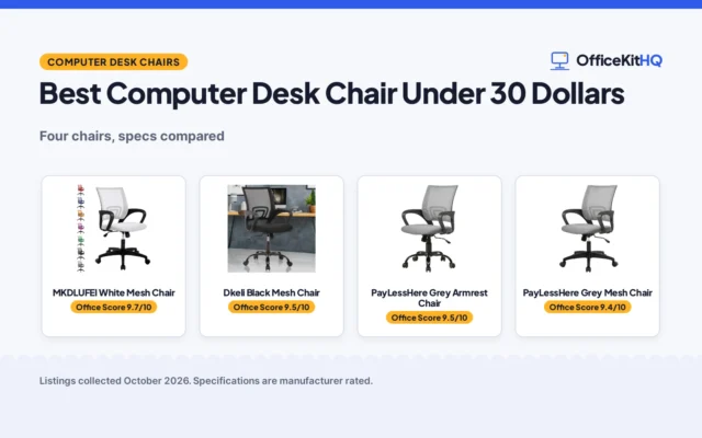 Best Computer Desk Chair Under 30 Dollars (2026): 4 Chairs Compared