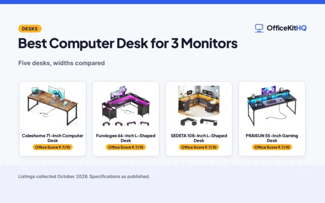 Best Computer Desk for 3 Monitors (2026): 5 Compared