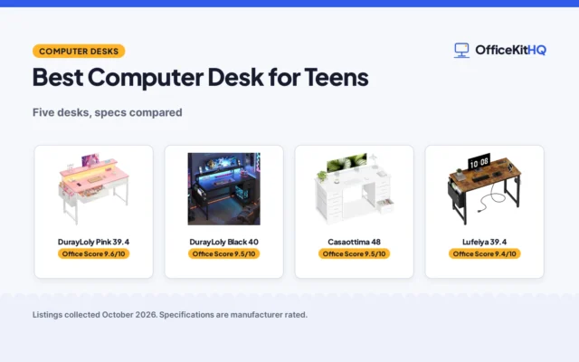 Best Computer Desk for Teens (2026): 5 Desks Compared