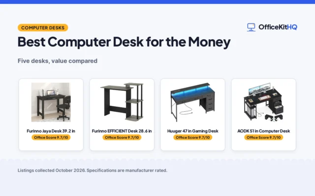 Best Computer Desk for the Money: 5 Compared by Spec