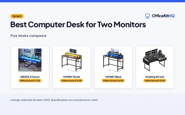 Best Computer Desk for Two Monitors (2026): 5 Compared