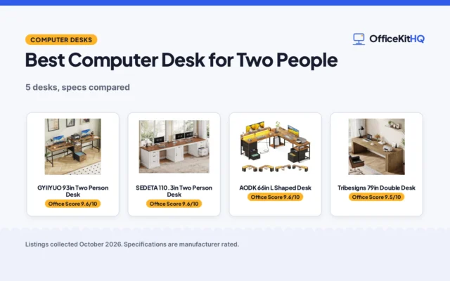Best Computer Desk for Two People (2026): 5 Compared