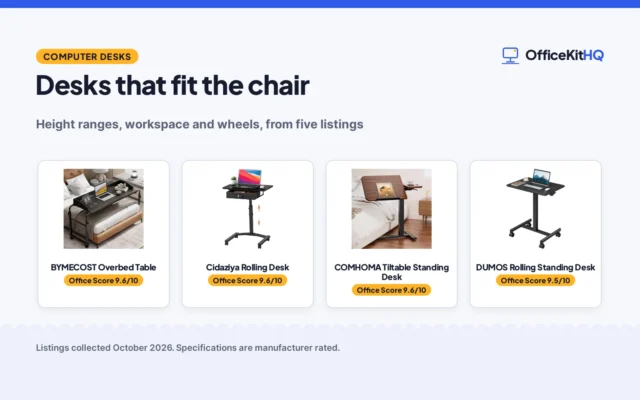Best Computer Desk for Wheelchair Users (2026)