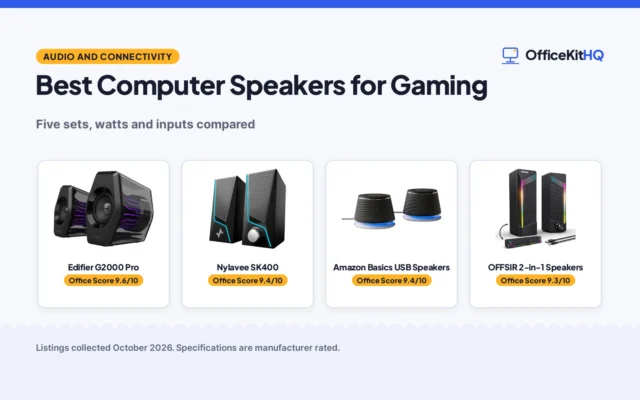 Best Computer Speakers for Gaming (2026): 5 Compared