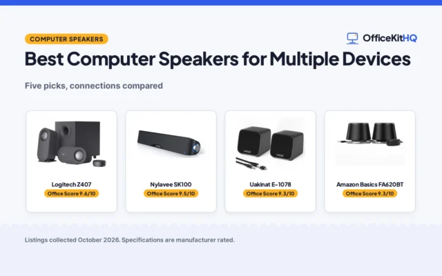 Best Computer Speakers for Multiple Devices (2026): 5 Compared