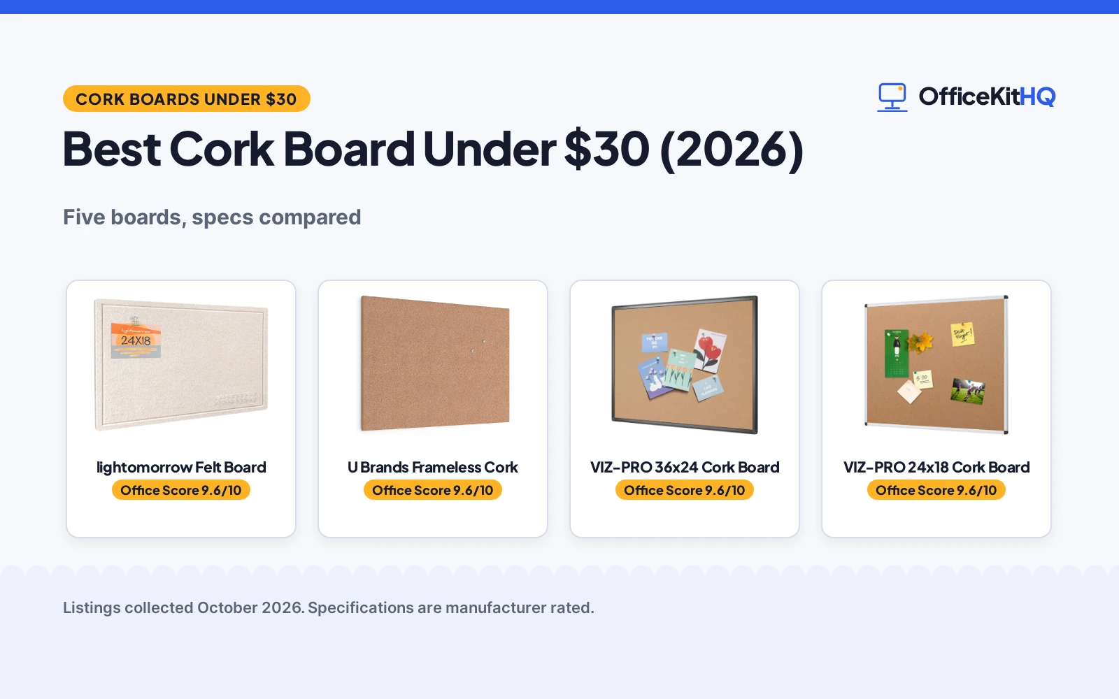 Best Cork Board Under $30 (2026): 5 Boards Compared