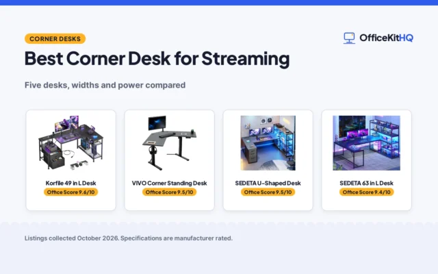 Best Corner Desk for Streaming (2026): 5 Picks Compared