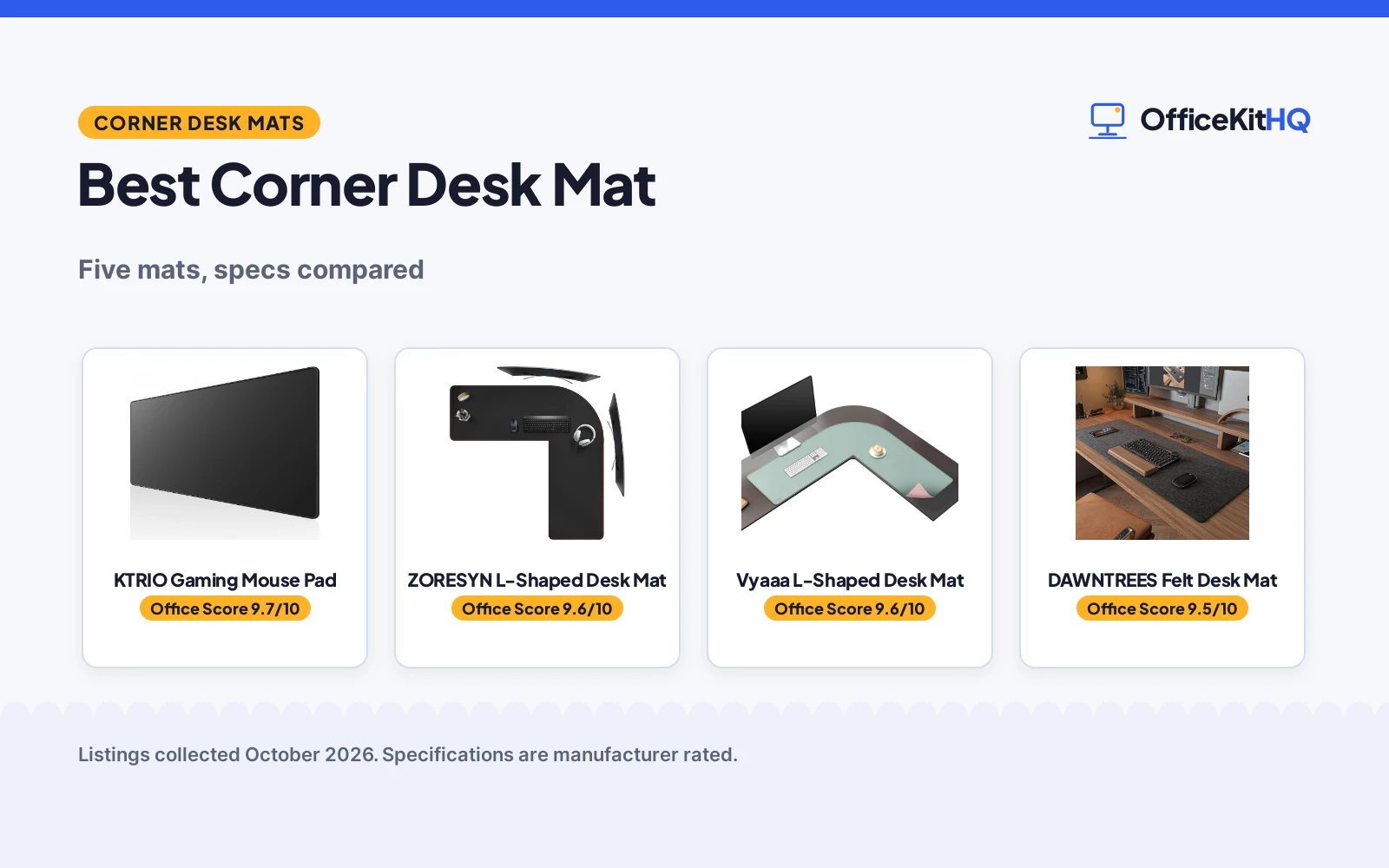Best Corner Desk Mat (2026)