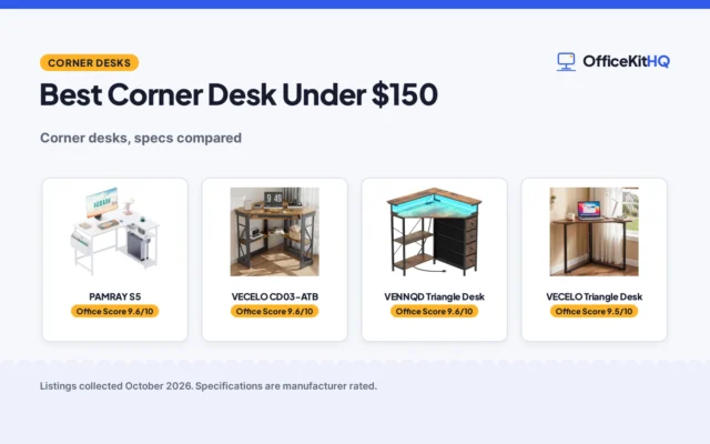 Best Corner Desk Under $150 (2026): Corner Desks Compared