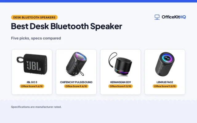 Best Desk Bluetooth Speaker (2026): 5 Speakers Compared