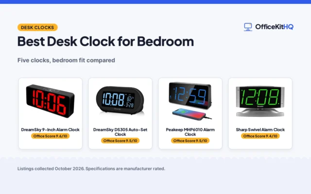 Best Desk Clock for Bedroom (2026): 5 Compared
