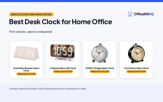 Best Desk Clock for Home Office (2026): 5 Clocks Compared