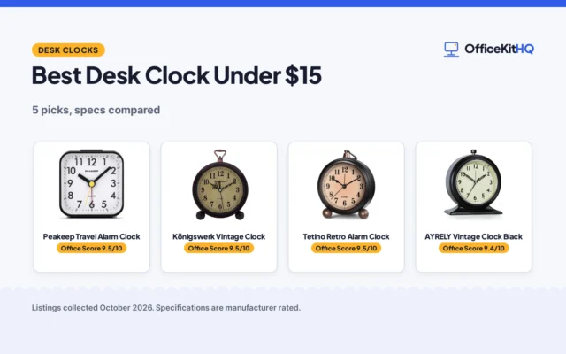 Best Desk Clock Under $15 (2026): 5 Clocks Compared