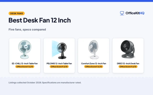 Best Desk Fan 12 Inch (2026): 5 Fans Compared