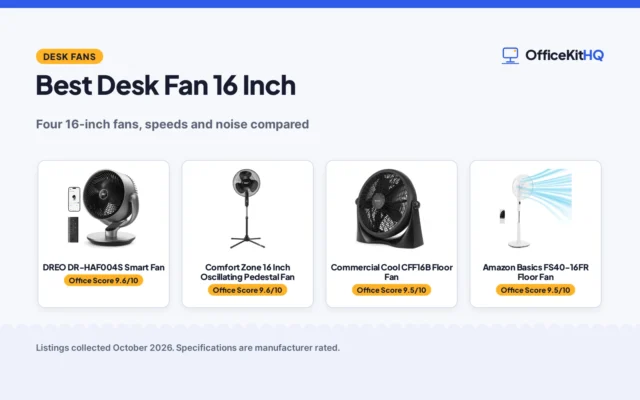 Best Desk Fan 16 Inch (2026)