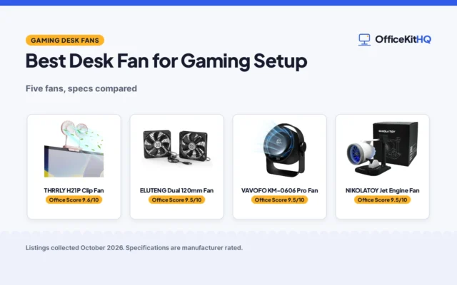 Best Desk Fan for Gaming Setup (2026): 5 Fans Compared