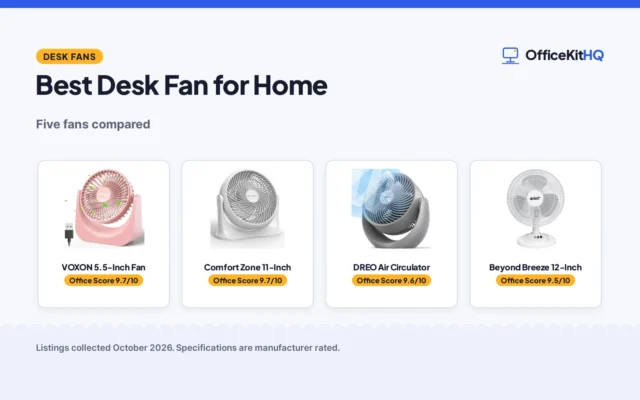 Best Desk Fan for Home (2026): 5 Quiet Picks Compared