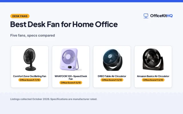 Best Desk Fan for Home Office: 5 Fans Compared
