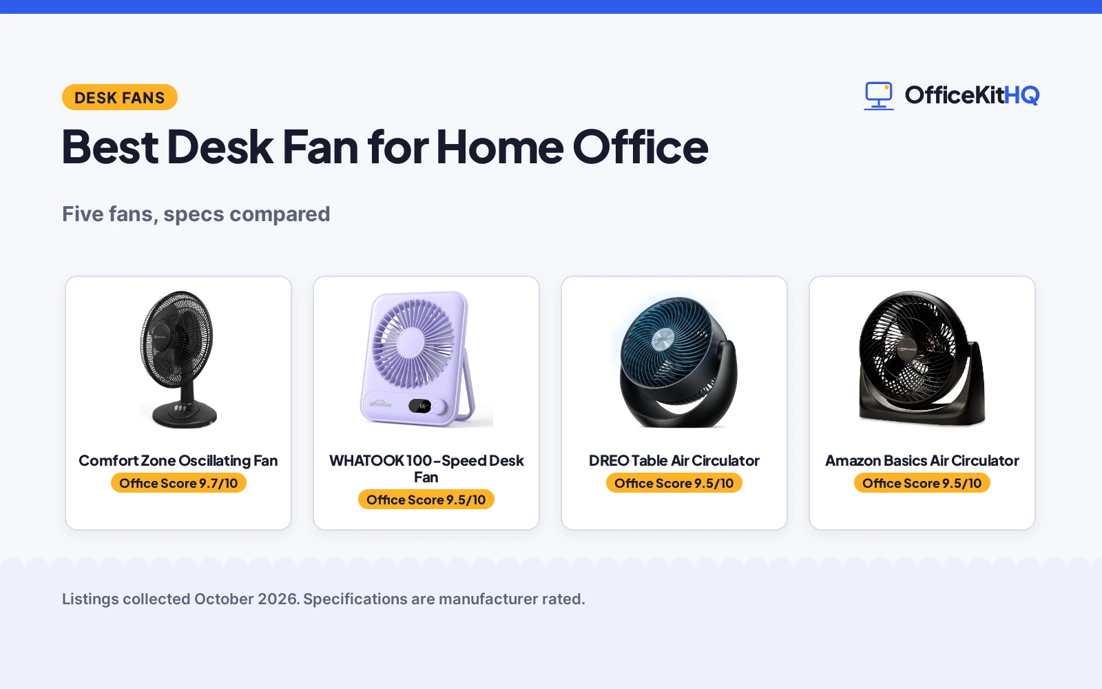 Best Desk Fan for Home Office: 5 Fans Compared