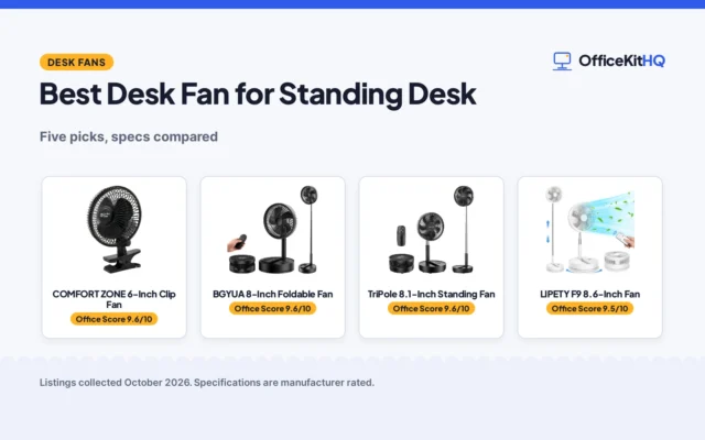 Best Desk Fan for Standing Desk (2026): 5 Picks Compared