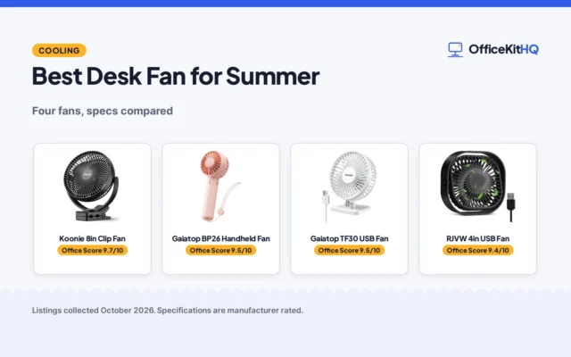Best Desk Fan for Summer (2026): 4 Fans Compared