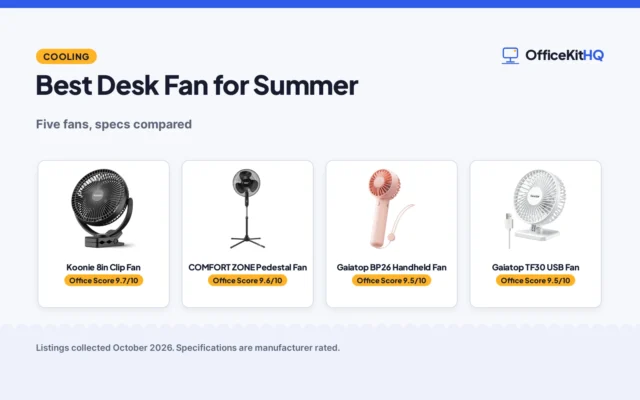 Best Desk Fan for Summer (2026): 5 Fans Compared