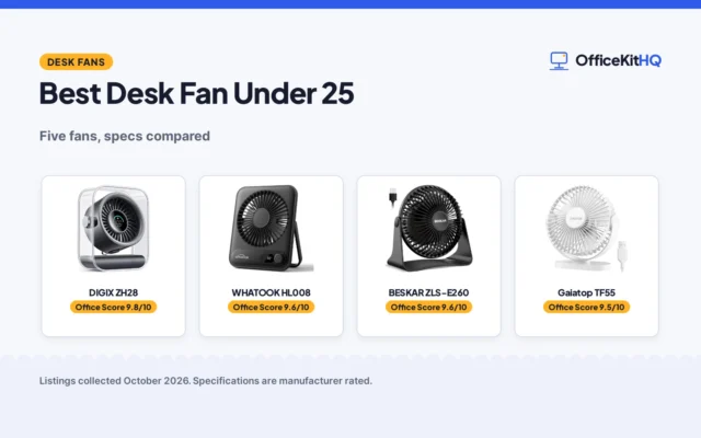 Best Desk Fan Under 25 (2026): 5 Fans Compared