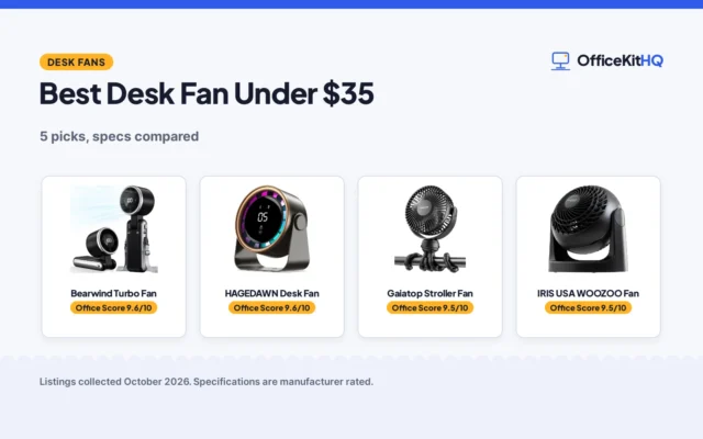 Best Desk Fan Under $35 (2026): 5 Picks for Desks