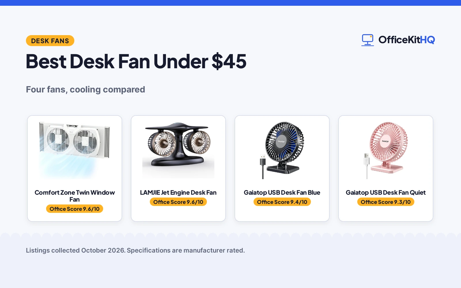 Best Desk Fan Under $45 (2026): 4 Fans Compared