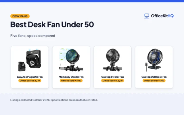 Best Desk Fan Under 50 (2026): 5 Fans Compared