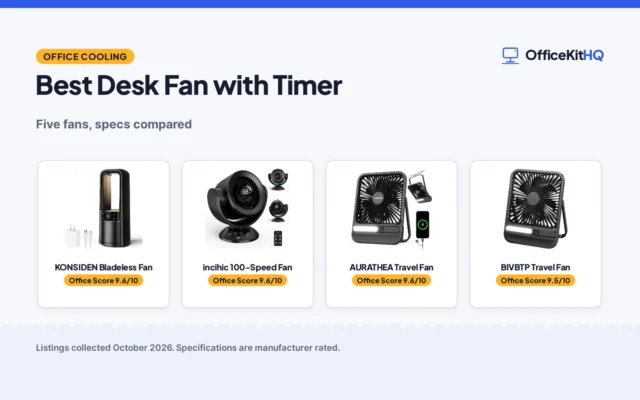 Best Desk Fan with Timer (2026): 5 Picks Compared