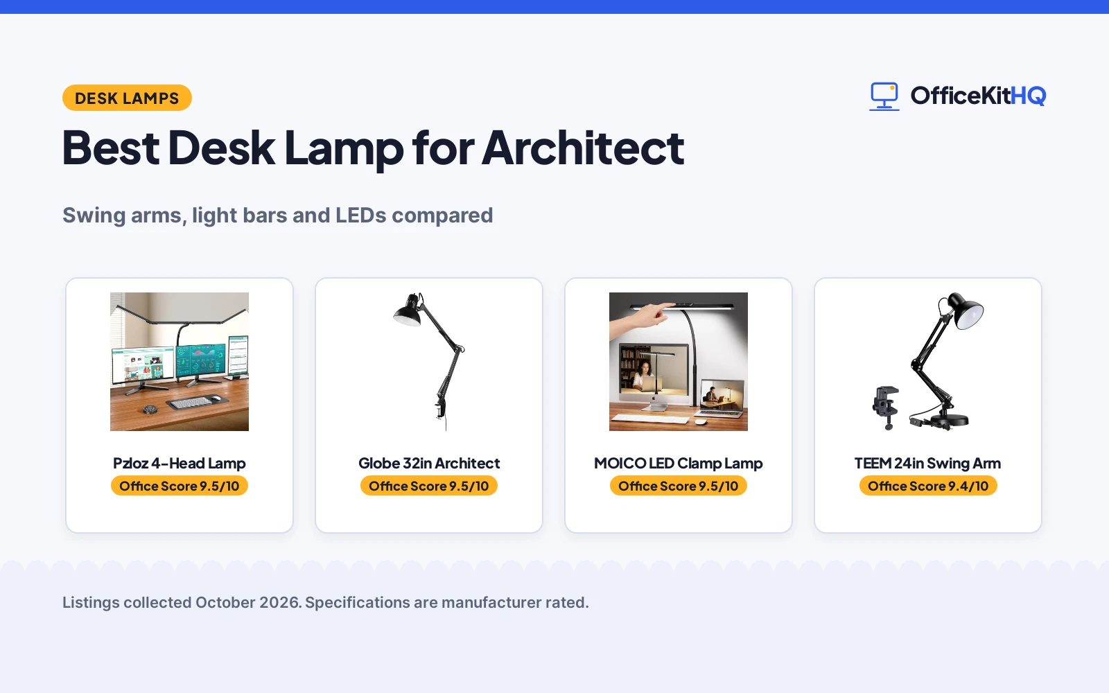Best Desk Lamp for Architect (2026): 5 Compared