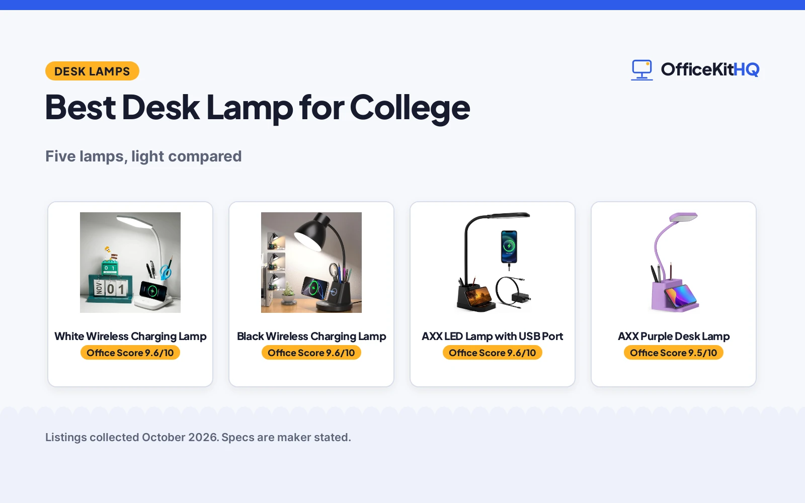 Best Desk Lamp for College (2026): 5 Lamps Compared