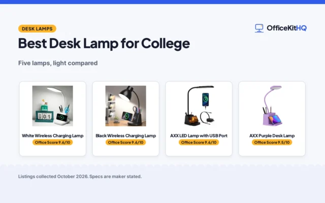 Best Desk Lamp for College (2026): 5 Lamps Compared