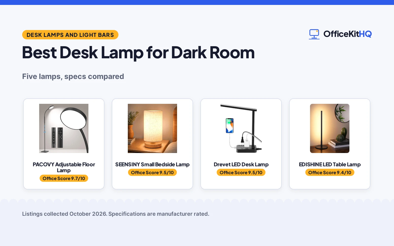 Best Desk Lamp for Dark Room (2026): 5 Compared