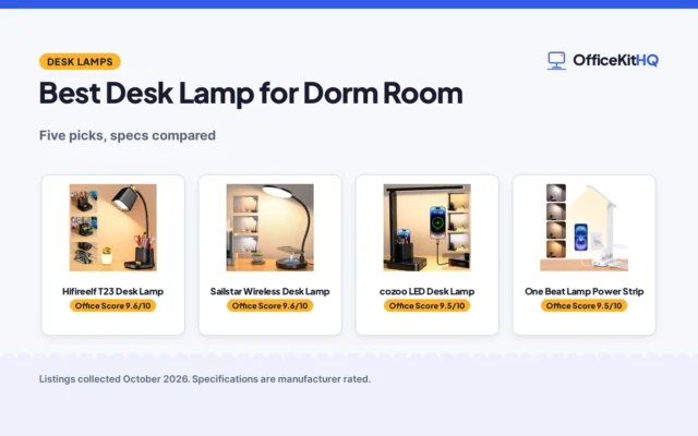 Best Desk Lamp for Dorm Room (2026): 5 Compared