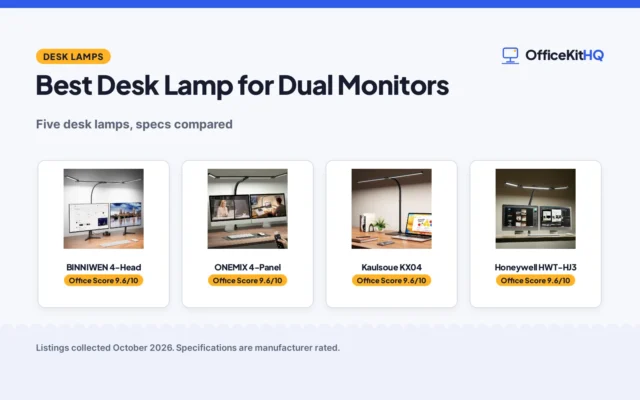 Best Desk Lamp for Dual Monitors: 5 Picks Compared